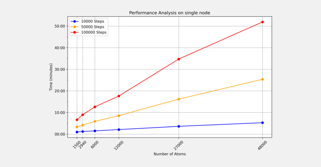 Vol II Research posts - HPC Summer Quest (4)