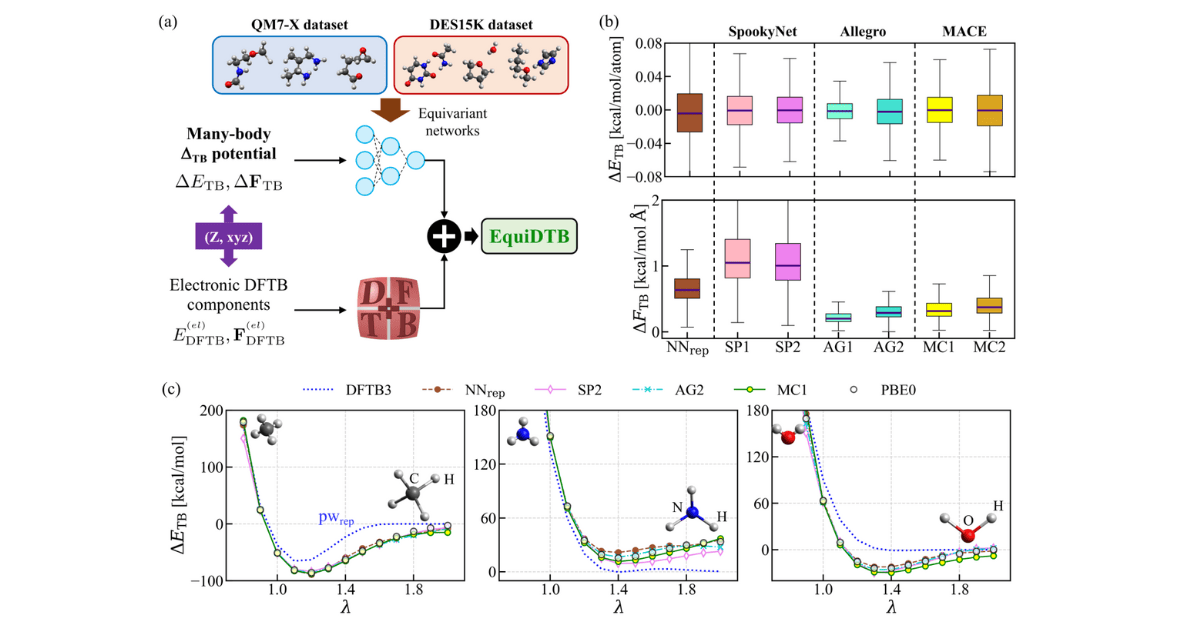 Density Functional Tight-Binding (DFTB)