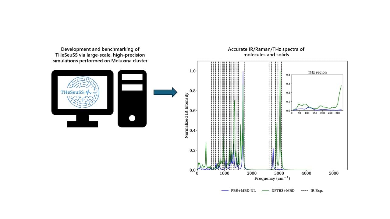 Vibrational spectra of solids and molecules