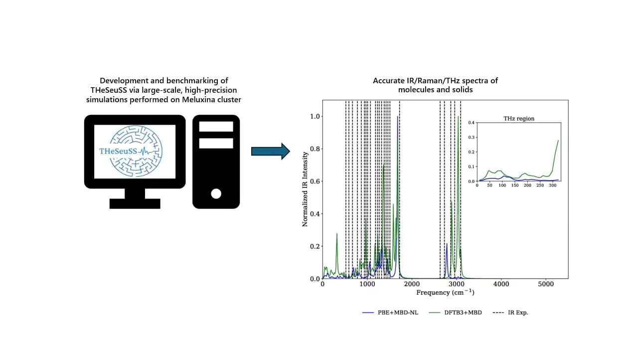 Vibrational spectra of solids and molecules